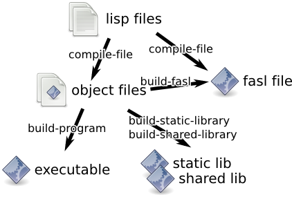 file-type-relations.png